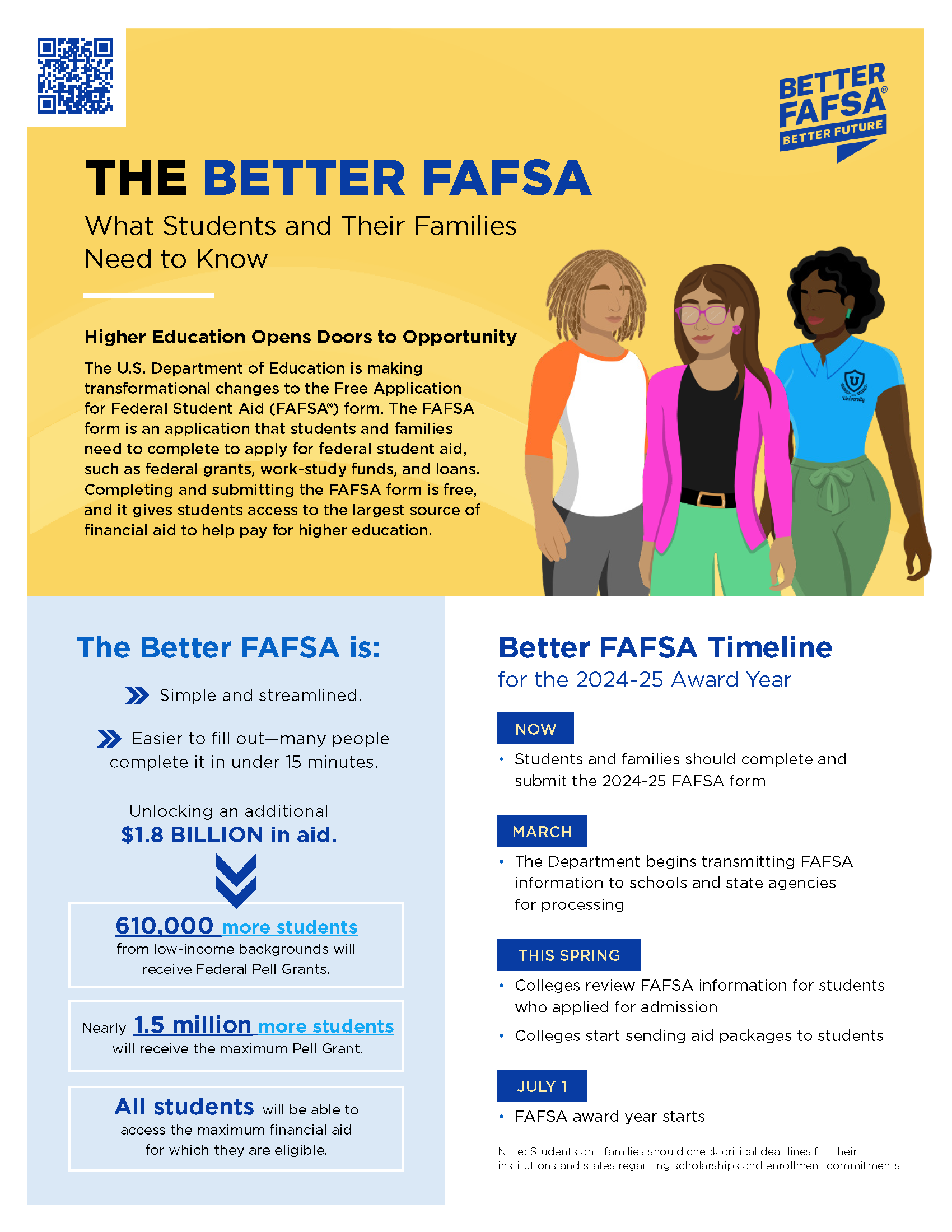 The Better FAFSA for Students and their Families