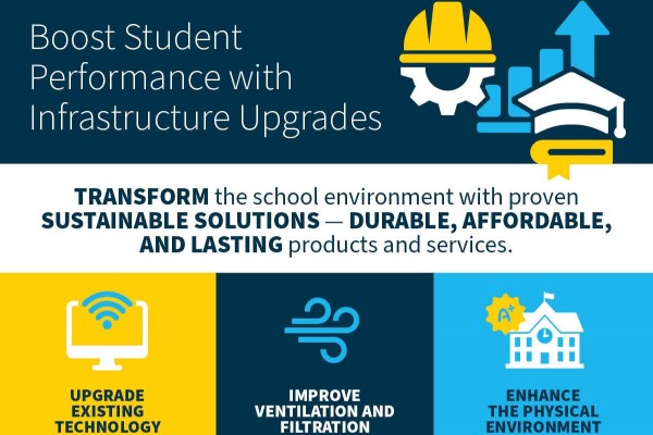 Boost Student Performance with Infrastructure Upgrades Thumb