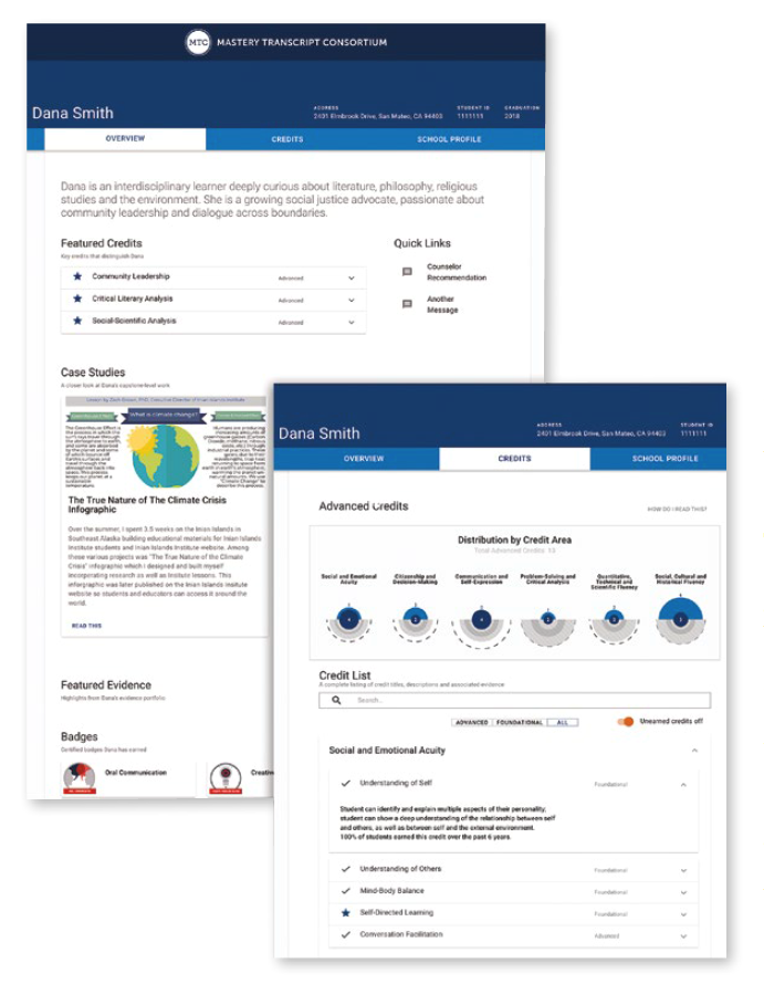 Screenshot of district profile with charts and bulleted lists