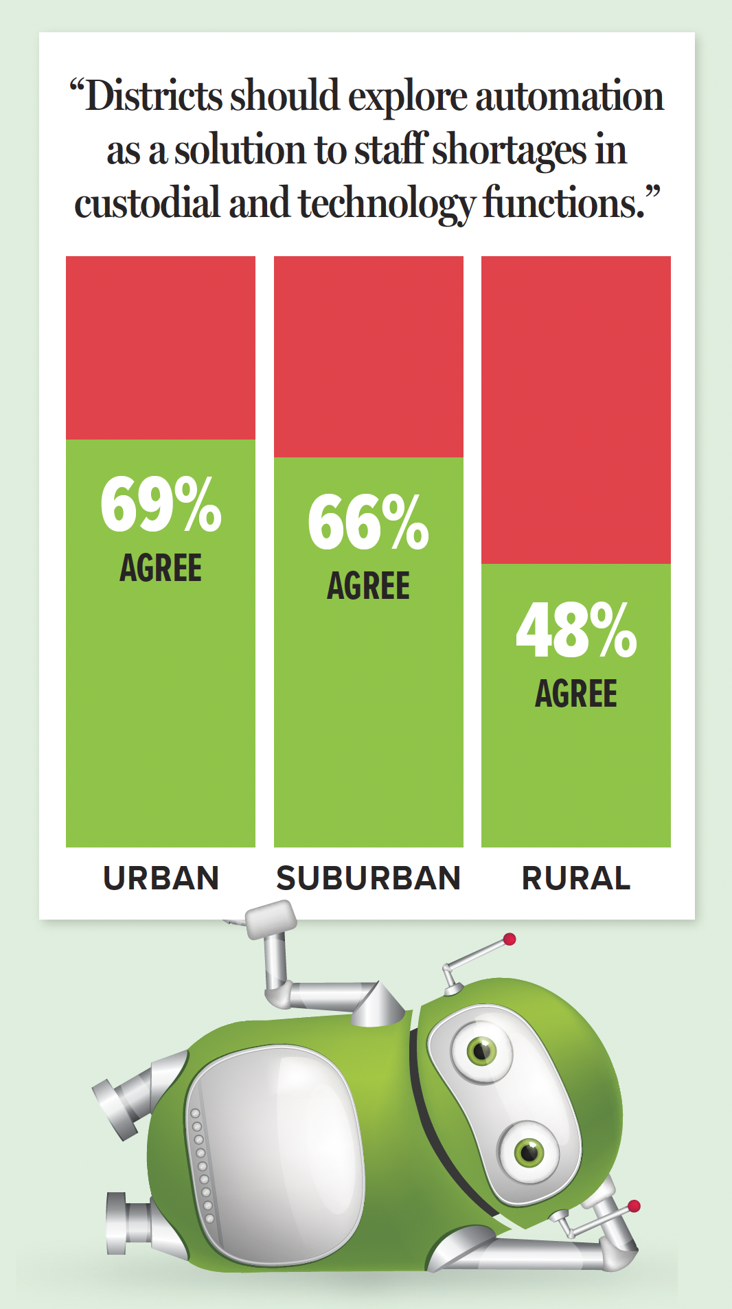 Bar graph with robot