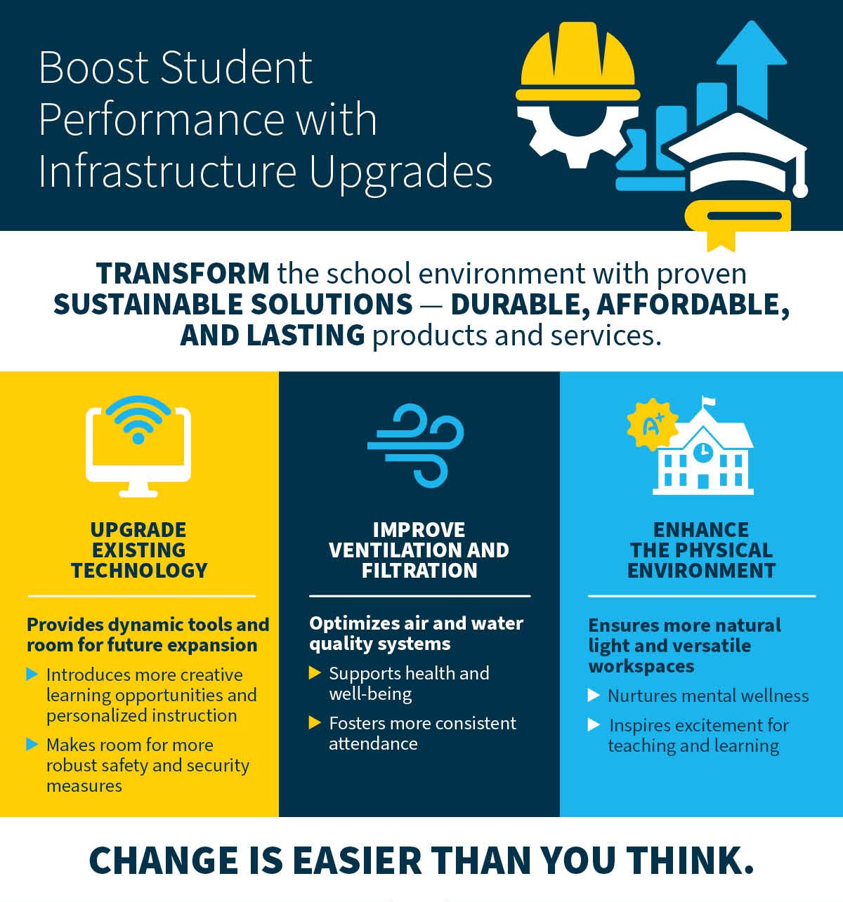 Boost Student Performance with Infrastructure Upgrades